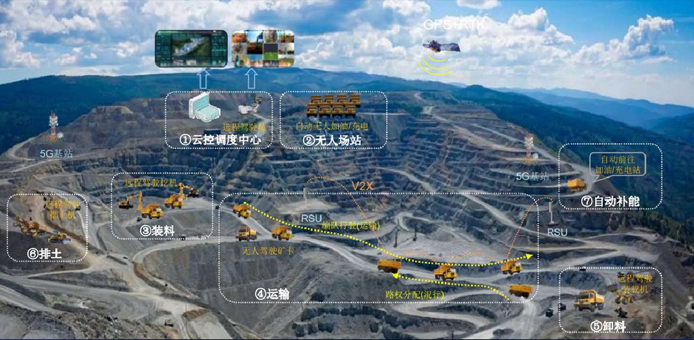 智慧矿山解决方案